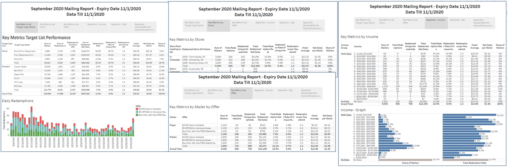 Audience Reporting product preview