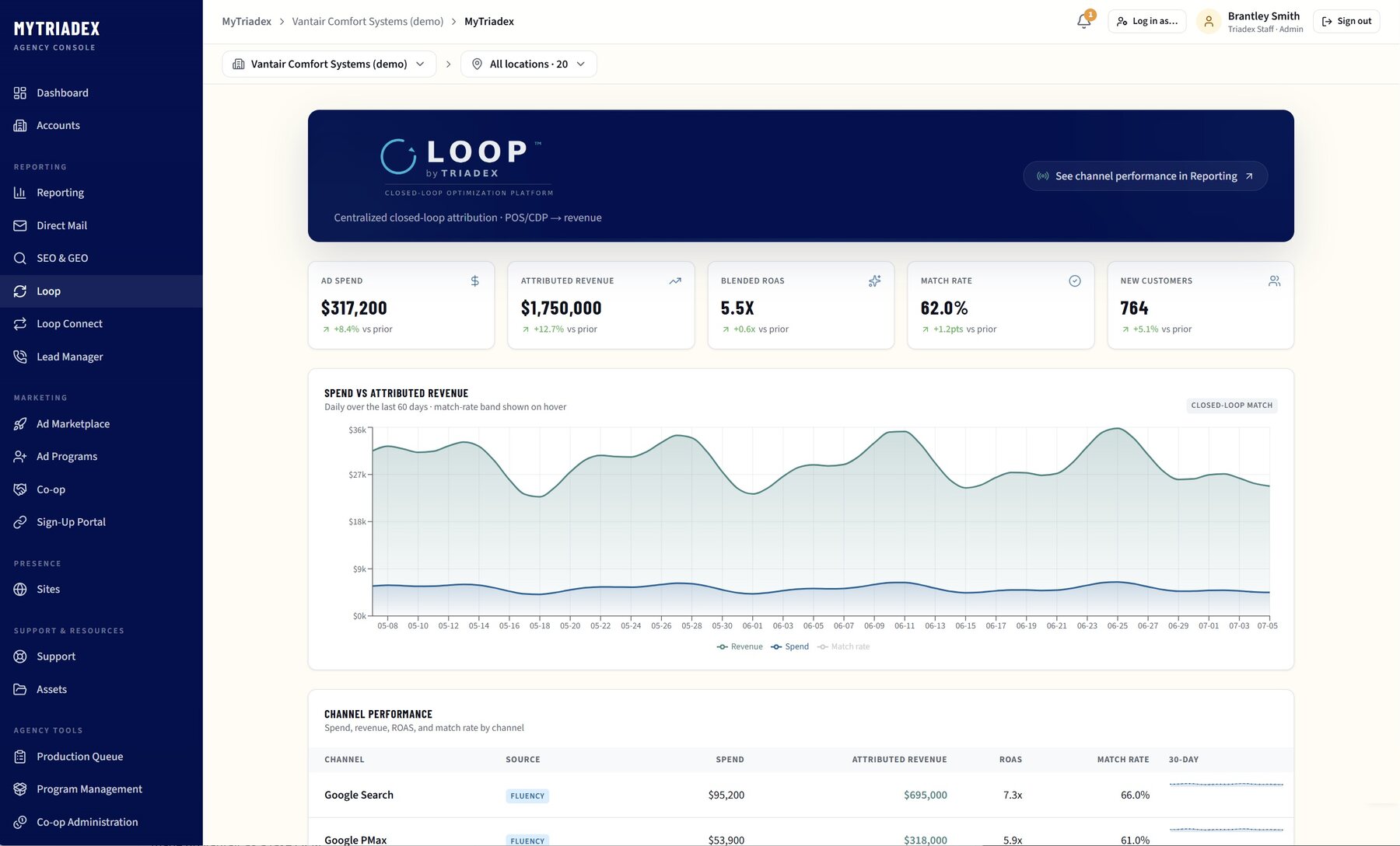 LOOP Reporting product preview