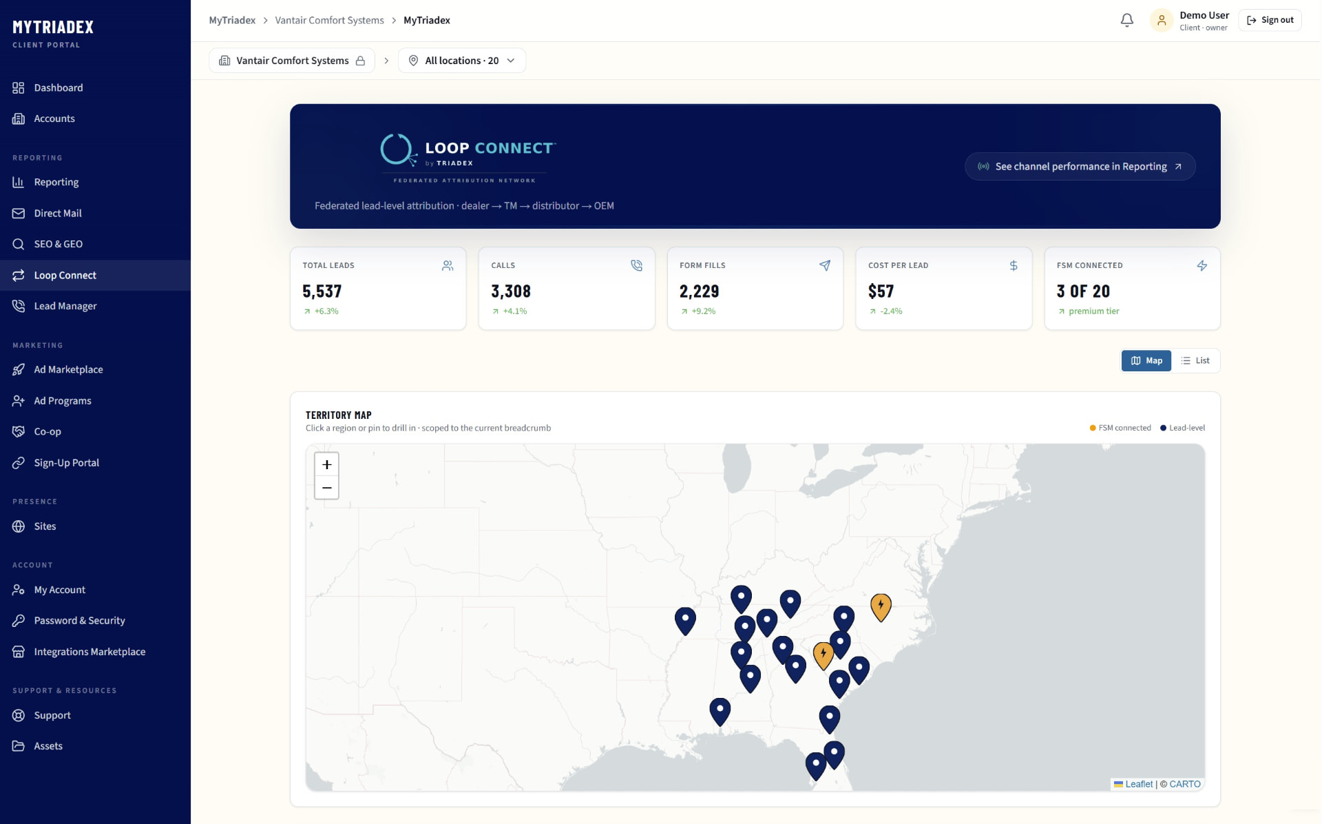 LOOP Connect dashboard product preview