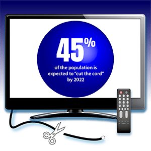 Connected TV - A Beneficial Investment