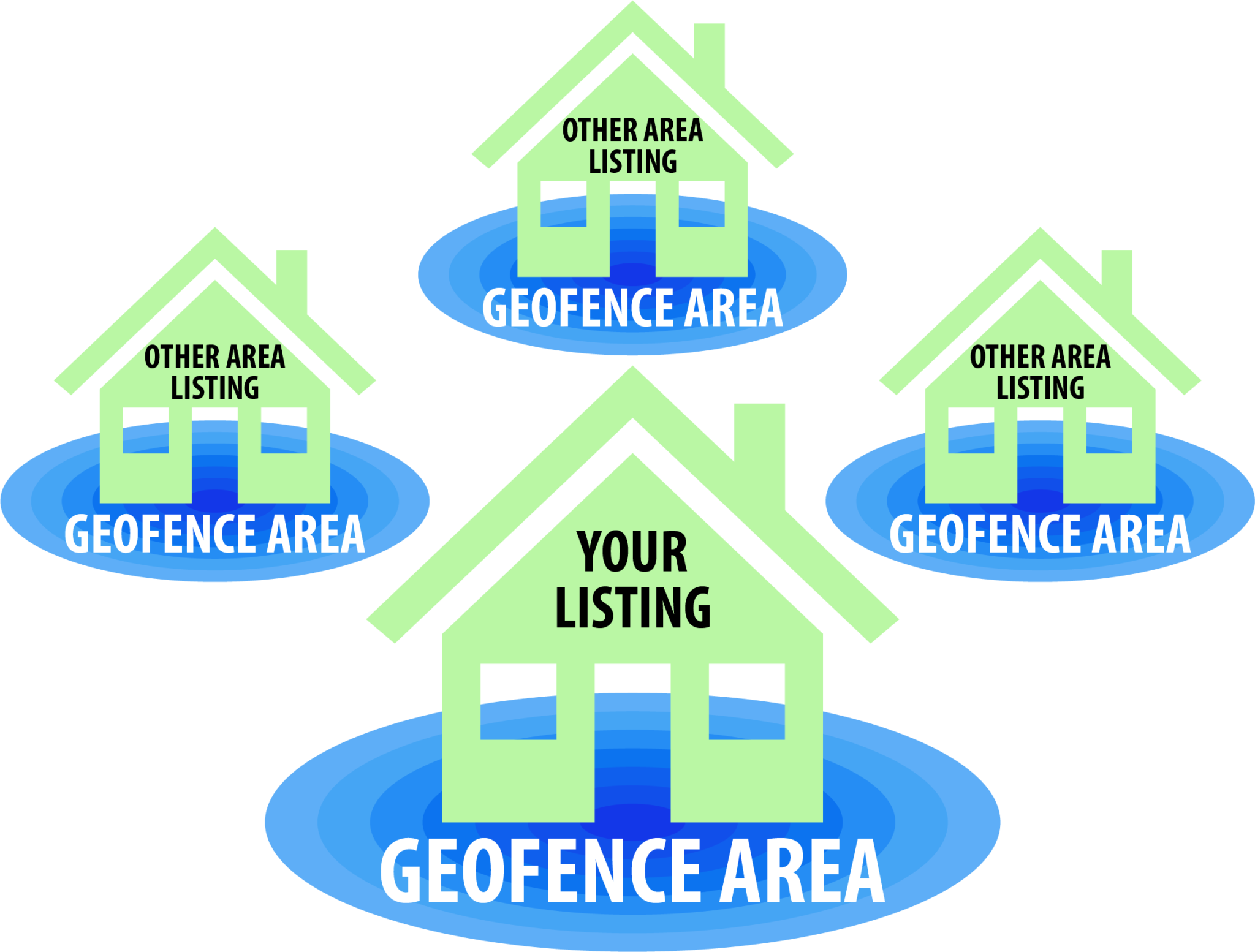 Real Estate Geofencing Marketing